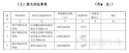 Since the end of May, Zijin Property & Casualty Insurance has repeatedly seen its branch offices penalized. First, its Bengbu Central Branch in Anhui was fined RMB 110,000 for falsified financial data. Shortly afterward, within a single week, its Lüliang Central Branch in Shanxi and Shenzhen Branch received regulatory fines of RMB 110,000 and RMB 350,000, respectively. Source: Shanxi Financial Regulatory Bureau The insurance industry is now progressively deepening the 'unified premium filing and implementation' policy, with regulators intensifying their scrutiny of compliance management. Against this backdrop, Zijin Property & Casualty Insurance’s repeated penalties indicate that problems exist not only in operational execution at the grassroots level but also relate to compliance oversight by headquarters. During this business transformation period, the company must not only strengthen its compliance culture but also address declining profitability. Compliance failures: A 'systemic weakness' in grassroots controls Over the past two years, Zijin Property & Casualty Insurance has faced severe challenges in managing compliance across its branch network. Let’s examine the specific reasons cited by financial regulators for penalizing these Zijin branches: The Lüliang Central Branch in Shanxi was sanctioned for inflating expenses—a common violation in the insurance sector—while both the Shenzhen Branch and the Bengbu Central Branch in Anhui were fined for submitting inaccurate financial data. In addition, responsible individuals at these branches received official warnings and monetary penalties from regulators. Source: Shenzhen Financial Regulatory Bureau Looking further back, it becomes evident that compliance issues among Zijin Property & Casualty Insurance’s subsidiaries have not been isolated incidents but rather frequent occurrences. For example, based on data from 2025, the author has roughly compiled...