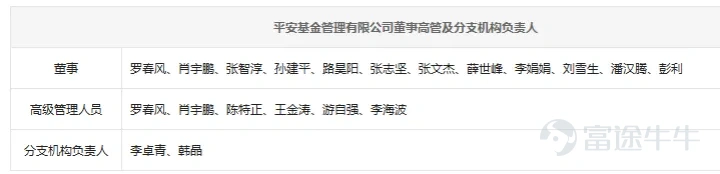 In the second quarter of 2026, Ping An Fund exhibited clear structural bottlenecks in its growth. Some of its actively managed equity funds, heavily invested in popular sectors such as AI, posted quarterly gains exceeding 40%, yet faced significant redemptions amid rising prices—a dilemma where inflows dried up precisely as performance improved. This led to a sharp decline in both fund shares and assets under management. Meanwhile, products focused on traditional sectors also suffered net asset value drawdowns. Compounded by a wave of key fund manager departures from the investment and research team in a short period, Ping An Fund’s structural development constraints became unmistakably evident. This situation not only reflects the extreme market bifurcation currently seen in China’s A-share market but also reveals several underlying issues behind Ping An Fund’s rapid asset growth. Performance Polarization—The Pain of Retaining Investors Amid Rising Prices Ping An Fund’s performance in the second quarter of 2026 can be described as a mix of strong wins and troubling setbacks. On the positive side, its precise bets on sectors like AI and semiconductors generated substantial excess returns—products such as 'Ping An Industrial Competitiveness Mixed Fund' and 'Ping An Hong Kong Stock Connect Technology Selective Mixed Fund' each delivered quarterly returns exceeding 40%. (Source: Ping An Fund) On the negative side, some of Ping An Fund’s products experienced large net outflows even as their net asset values rose. Several funds that previously contributed significant excess returns saw steep share declines—for example, 'Ping An Industrial Competitiveness Mixed Fund' lost more than 70% of its shares in Q2, while 'Ping An Hong Kong Stock Connect Technology Selective Mixed Fund' saw its shares shrink by nearly half. From the perspective of Waicai Financial Outlook, this phenomenon is clearly linked to investor behavior. This is because, amid elevated valuations in tech stocks...