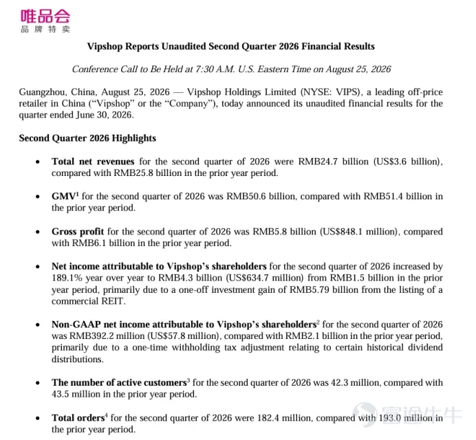 Vipshop released its Q2 financial report on August 25. The report showed net revenue of RMB 24.7 billion for the quarter, but Non-GAAP net profit stood at only RMB 392 million, a significant drop from RMB 2.1 billion in the same period last year. Another notable point is that the number of active users decreased by 1.2 million compared to the previous year. Source: Vipshop Q2 Financial Report Book profits were disturbed by one-time tax adjustments, compounded by a decline in the active user base, presenting a dual reality. Looking beyond the surface numbers, we must recognize the operational resilience retained in the discount retail business, while also not ignoring the long-term risks hidden behind user churn. Chairman Shen Ya's series of moves has also become an important window for observing the company's direction. Mixed Financial Results A review of Vipshop's complete Q2 financial report reveals both opportunities and risks. The platform's core business held its ground, delivering a relatively stable performance. However, profit volatility affected by one-time tax provisions and the decline in user scale are two issues that cannot be ignored. First, the revenue base remained solid, with membership and offline outlet businesses demonstrating resilience.Vipshop's Q2 net revenue remained at RMB 24.7 billion, avoiding a sharp drop. The platform's SVIP paying active users exceeded 10 million, indicating that the core paying member base remains solid. The offline segment, Shanshan Outlets, continued its positive trend, with sales growth maintaining above 20%. The combination of online flash sales and offline outlets also confirms that the discount retail sector still possesses...