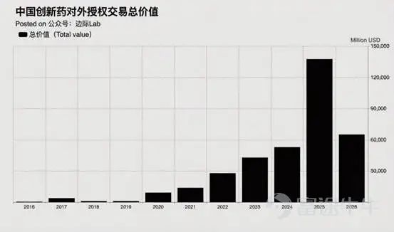 数据来源:邊際 Lab x FinGraph 財經圖集,截至2026年4月1日。