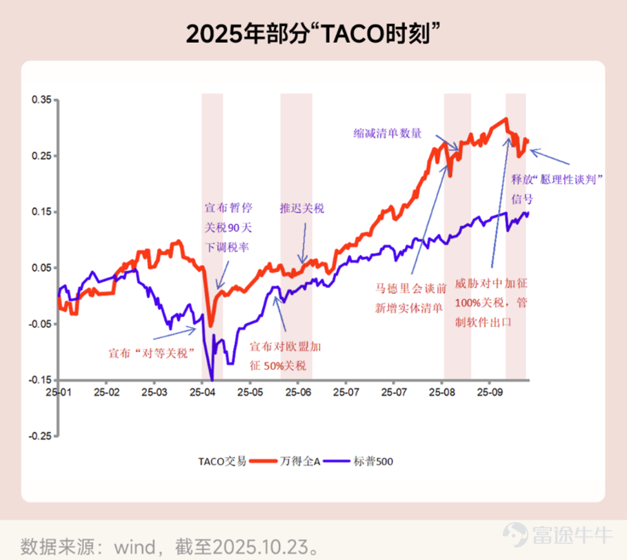 Image source: China AMC