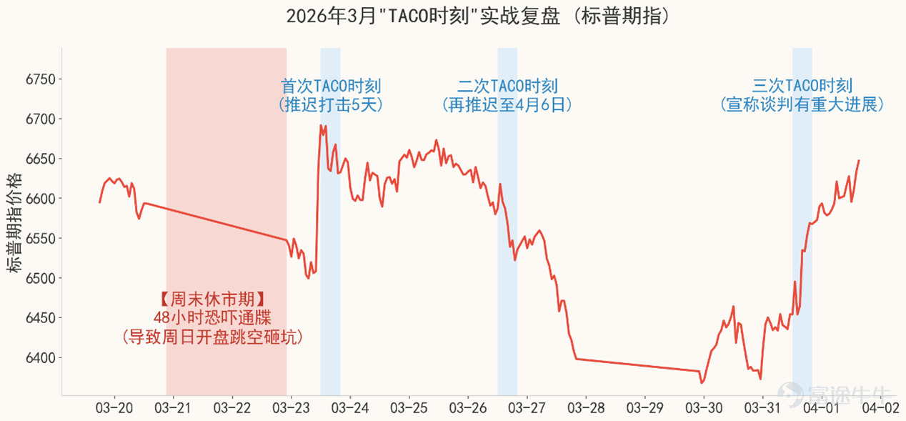 Data source: Bloomberg, March 20, 2026 to April 2, 2026