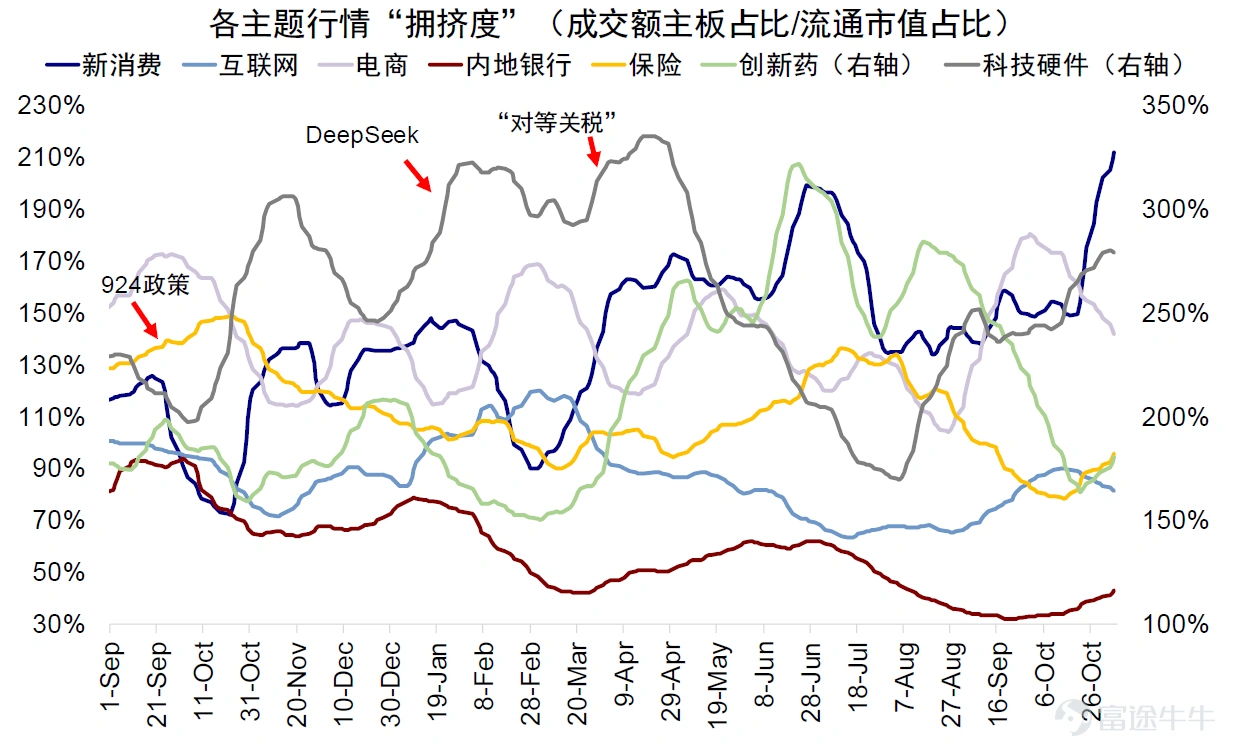 資料來源:Morgan Stanley,華夏基金(香港),截至2025年12月。