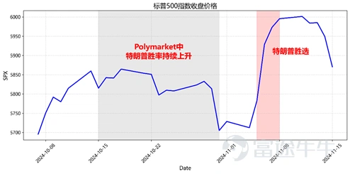 (數據來源:Bloomberg,2024年10月7日至2024年11月15日)
