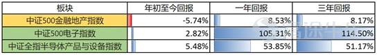 (Data source: CSI Index, as of April 14, 2026)