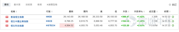 （数据来源：Investing，2026年5月4日）
