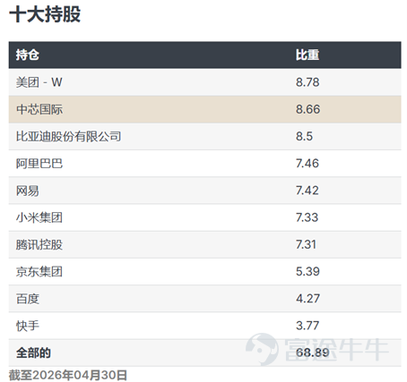 （数据来源：华夏基金（香港），截至2026年04月30日）