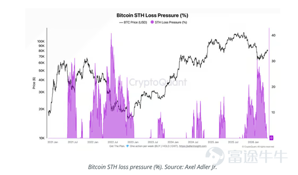 資料來源: CoinTelegraph， 2026年5月14日