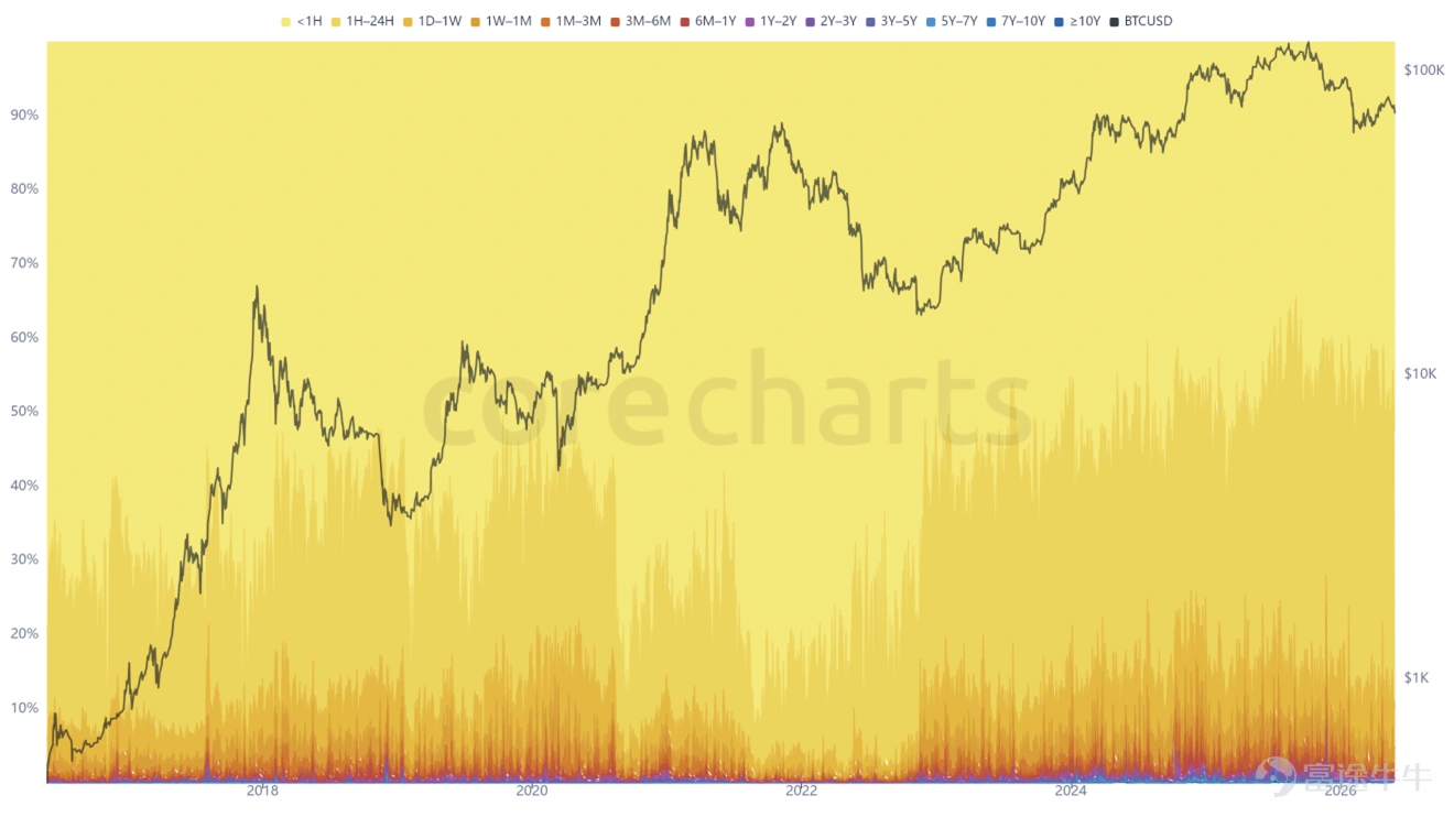 資料來源: CoreCharts,2026年5月28日