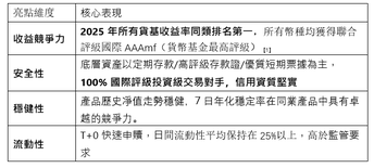華夏貨幣基金系列總規模突破100億美元！ 