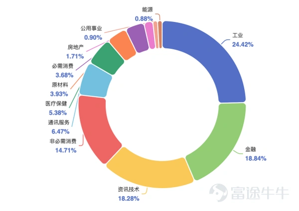 日本企業盈利與資本效率持續改善,為日股結構性重估提供支撐。與此同時,日元仍受利差、政策預期及外匯干預等因素影響。 $華夏日股對沖 (03160.HK)$ 通過一籃子日本核心股票疊加美元對沖機制,致力幫助投資者把握日股機會並應對匯率波動。 一、盈利改善:日本結構性重估進入兌現階段 日本企業改革正從治理要求轉化為經營成果。2026年新版公司治理準則進一步推動企業關注資本成本、股價與股東回報。DBS報告顯示,TOPIX企業2026年一季度盈利同比增長35%,盈利改善與資本效率提升正成為日股重估的重要支撐。 圖1:日本上市公司ROE改善有望支持更高P/B重估 資料來源:LSEG、DBS,數據截至2026年6月3日。 • 通脹與工資環境變化,為企業定價和名義增長創造條件 日本逐步走出長期低通脹環境。中金公司研究部測算顯示,剔除生鮮食品及政策等特殊因素後,日本通脹水準在2026年中仍處於約3%附近。溫和通脹與工資增長有望增強企業定價能力,為名義收入與盈利修復提供支撐。 圖2:日本剔除特殊因素後的通脹...