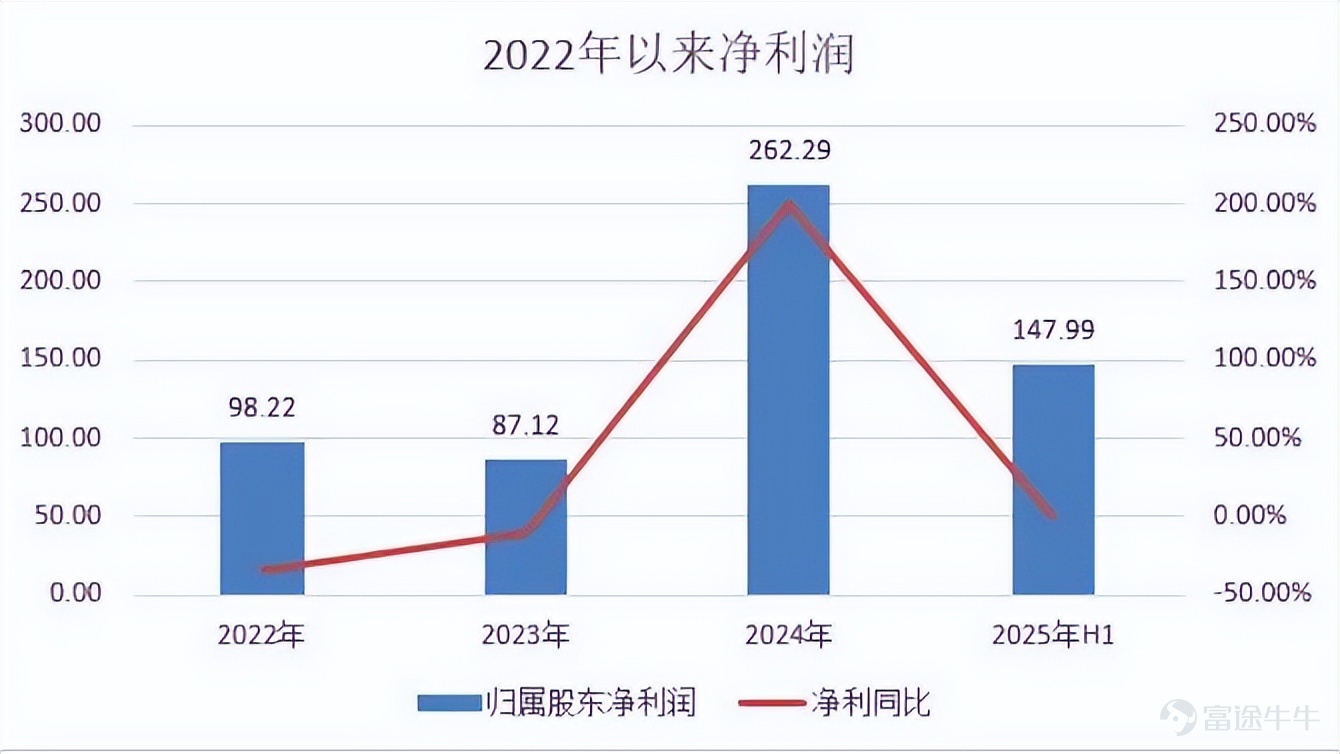 The life insurance industry is undergoing a strategic shift—from prioritizing scale to prioritizing value. According to the '2025 China Insurance Industry Competitiveness Research Report,' in the first half of 2025, net profits of the top five life insurers each exceeded RMB 10 billion, and the combined profit share of the top ten companies reached 94.6%, indicating that industry resources are concentrating at an unprecedented pace among market leaders. In this context, what are the key advantages held by the five giants—China Life, Ping An Life, China Pacific Life, Taikang Life, and New China Life—and where do they still face weaknesses requiring improvement? China Life’s Iron Army: A Steady Behemoth Navigating Underlying Pressures In terms of hard capabilities, China Life’s industry moat remains formidable and difficult to breach. First, its scale-driven capital barrier is insurmountable.As of the end of 2025, China Life’s total assets exceeded RMB 7.59 trillion, holding the world’s largest reserves for life and health insurance. Its attributable net profit for 2025 reached RMB 154.078 billion, up 44.1% year-over-year—demonstrating robust growth even atop its massive scale. (Source: China Securities Journal) Second, precise and coordinated upgrading of assets and liabilities.China Life has closely followed shifting market dynamics, continuously refreshing and upgrading its variable products such as participating insurance policies. At the same time, it has seized opportunities in emerging economic sectors, injecting substantial amounts of 'patient capital' into industries like semiconductors and artificial intelligence, effectively addressing the mismatch between liability-side costs and asset-side returns, and strengthening its risk-resilience framework. Third, it demonstrates strong penetration across all distribution channels.The individual agency channel remains the core foundation, ...