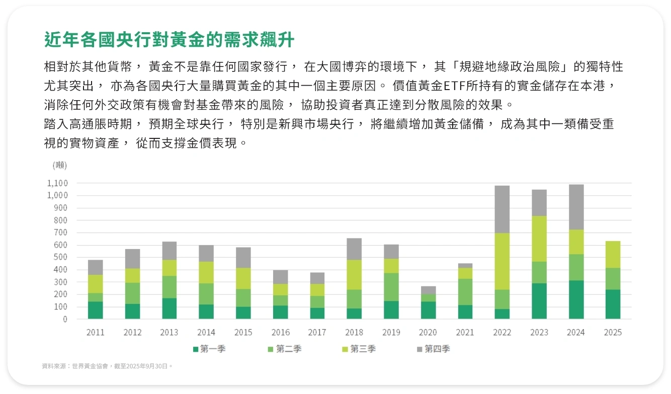 尽管20%的回调幅度与市场的快速拉升曾被视为投机泡沫的先兆,但深层的市场逻辑仍然支持黄金的中长期前景。 $价值黄金ETF (03081.HK)$ 🔸🔸🔸以下为黄金市场的三大现况🔸🔸 1/ 短期调整的触发因素 沃什(Kevin Warsh)获提名出任美联储主席,无疑是引发成为此次调整的主要导火线。其一贯鲜明的鹰派立场被市场解读为美联储政策可能转向更加紧缩的方向,进而打压了投资者对进一步减息的预期。然而,值得留意的是,减息预期仅被推迟而非的延迟并未彻底消散,货币政策的长期走向仍存变数。 2/ 强劲的基本面支撑 黄金的长期驱动因素依然稳健。全球央行近年持续增配黄金,年均规模达1,000吨;加上地缘政治的不确定性持续升温,均为黄金提供了实质需求支撑。黄金作为对冲通胀与货币风险的核心工具,其战略属性不可动摇。此外,美国政府财政赤字无序扩张、全球债务处于极高水平,进一步强化了黄金的避险价值。2025年黄金总需求量首次超过5,000吨,反映出市场对黄金的真实需求。 3/ 结构性机遇 特朗普政策成为金价上升的推手。无论是关税战、军事地缘布局调整,还是美元贬值信号...