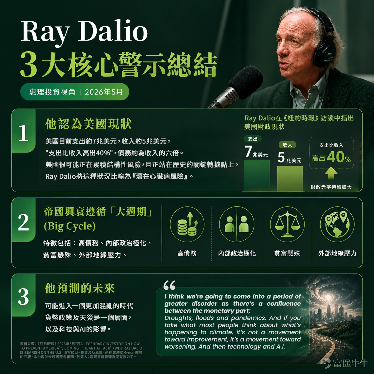 最近,橋水基金創辦人瑞·達利歐(Ray Dalio)在《紐約時報》Podcast中分享了一個非常值得深思的看法。他將當前的美國經濟狀態比喻為心臟病的「斑塊積聚」—— 風險正在血管中無聲地堆疊,雖然心臟仍跳動,但臨界點正愈發清晰。正如在投資的世界裡,看清這些「結構性斑塊」的分布,即可間接地預測下一個風浪的波動。 從數字看美國財政的「警戒線」 根據Ray Dalio提供的最新財政透視,美國目前的支出約為 7 萬億美元,而收入僅為 5 萬億美元,支出超支幅度高達 40% 。其外,其債務規模已達到收入的 6 倍之多 。 這種財政失衡在歷史長週期中並非首次出現。達利歐指出,當政府為了彌補缺口而不得不頻繁印鈔時,代價往往是貨幣購買力的隱性侵蝕 。與日本那種主要由國民持有的「內債」結構不同,美國約有三分之一的債務由外國持有 。在全球地緣政治分化加劇的今日,這種依賴外部融資的脆弱性,使得美國財政受外界環境影響的程度大幅提升 。 「蘇伊士時刻」的歷史隱喻 Ray Dalio在訪談中提到了一個極具象徵意義的詞...