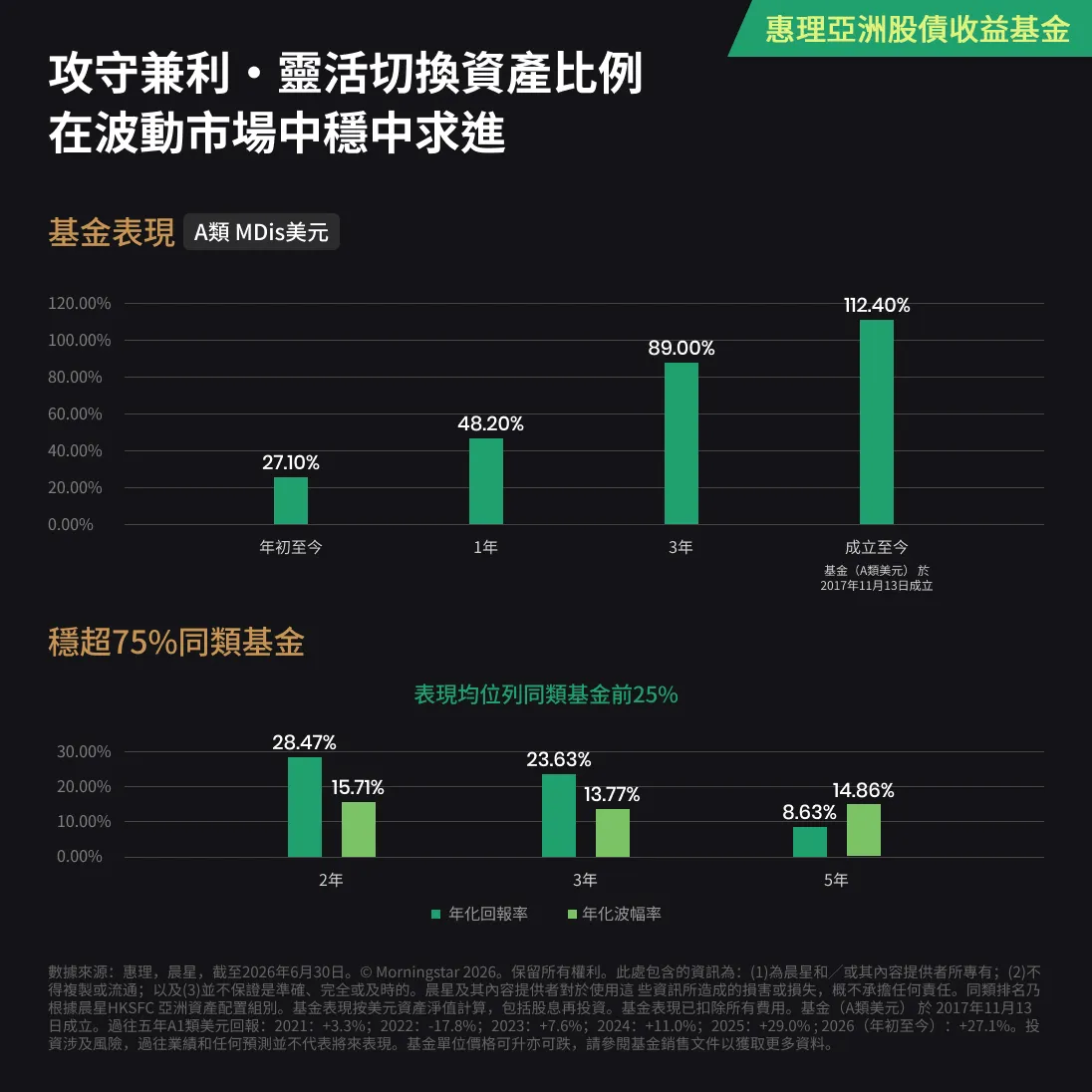惠理亞洲股債收益基金攻守兼利 · 靈活切換資產比例在波動市場中穩中求進