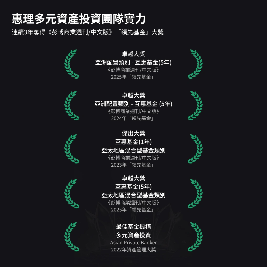 連續3年奪得《彭博商業週刊/中文版》年「領先基金」亞洲配置類別類別互惠基金(5年)“卓越大獎”