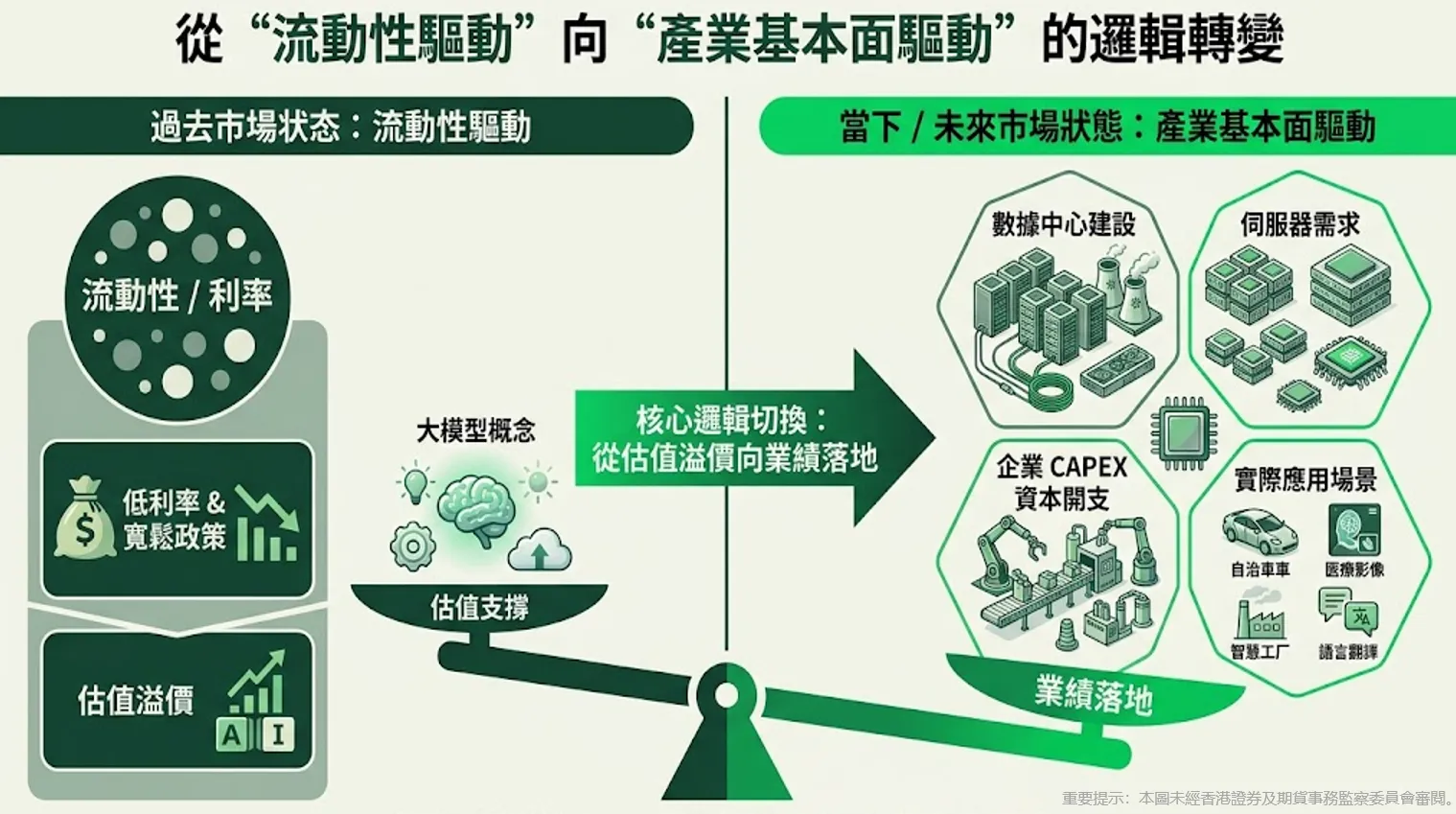 美國7月CPI數據昨晚正式公佈。數據顯示,美國7月CPI同比上漲3.4%,較前值3.5%進一步回落;核心CPI同比上漲2.5%,同樣符合市場預期。數據公佈後,市場對於9月進一步加息的預期有所降溫,美股三大指數整體表現平穩,其中標普500指數 $Stellar AfricaGold Inc (SPX.CA)$ 上漲0.26%,納斯達克指數 $納斯達克綜合指數 (.IXIC.US)$ 上漲0.54%,道瓊斯指數 $道瓊斯指數 (.DJI.US)$ 微跌0.04%。值得關注的是,在指數波動有限的背景下,AI相關板塊整體表現相對活躍,帶動科技板塊繼續受到市場關注。 過去兩年,通脹和利率一直是全球市場最核心的宏觀變量。每一次CPI公佈,市場都會重新評估聯儲局的政策路徑,因爲貨幣政策變化不僅影響融資成本,也影響成長行業的估值水平。但隨着美國通脹持續回落,市場討論的重心正在發生變化。相比單純關注加息節奏,投資者開始更加關注產業本身能否持續創造需求,以及企業資本開支能否轉化爲真實增長。在這樣的背景下,AI產業鏈再次成爲市場關注的重要方向之一。...