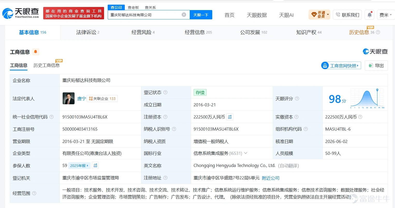 According to Radar Finance, business risk data from Tianyancha shows that Chongqing Hengyuda Technology Co., Ltd., an affiliate of CreditEase's Yirenbang, was recently added to the list of enterprises with abnormal operations by the Market Supervision Administration of Yuzhong District, Chongqing, as it could not be contacted at its registered address or place of business. The company was established in March 2016, with Tang Ning as the legal representative and a registered capital of RMB 2.225 billion. Its business scope includes information system operation and maintenance services, information system integration services, and IT consulting services. It is wholly owned by You Sai Gao Ke Group Co., Ltd. Media reports indicate that the Chaoyang Branch of the Beijing Municipal Public Security Bureau previously announced that it had initiated investigations into CreditEase-related companies for suspected illegal and criminal activities. Criminal compulsory measures have been taken against several suspects, including actual controllers Mr. Tang and Mr. Zhao.