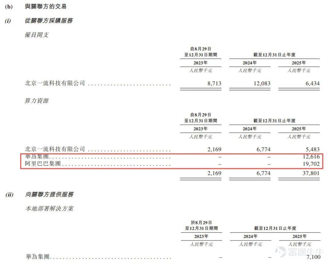 Produced by Bullet Finance Author | Qiong Ma Editor | Egg Chief Art Editor: Qianqian Reviewed by | Song Wen As tokens are increasingly viewed as the 'utilities of the AI era'—akin to water, electricity, and coal—the capital race around the inference compute layer is rapidly intensifying. Recently, SiliconFlow filed its prospectus with the Hong Kong Stock Exchange, aiming to become the 'first AI token factory stock.' Founded in August 2023, this young company has completed seven funding rounds at a remarkable pace, setting a record for the largest single investment in China’s third-party MaaS (Model-as-a-Service) sector in 2026. Backed by Alibaba, Meituan, and others, it achieved a post-money valuation of RMB 7.74 billion. Behind this high-growth capital narrative lies a harsh reality: cumulative net losses of RMB 440 million over three years and a gross margin that turned negative in 2025, plunging to -24%—a deterioration that has drawn significant market attention. Operating as an independent middleware provider, SiliconFlow supports diverse chips including NVIDIA and Ascend, and is compatible with 170 mainstream models such as DeepSeek. However, despite being China’s fourth-largest token supply platform, its 1.5% market share remains dwarfed by the top three giants. With industry leaders wielding substantial pricing power and entrenched ecosystem barriers, third-party platforms like SiliconFlow face severely constrained room to operate. Its strategy of acquiring users through subsidies may even accelerate its own cash burn. Meanwhile, price volatility further complicates SiliconFlow’s position. SiliconFlow specializes in...