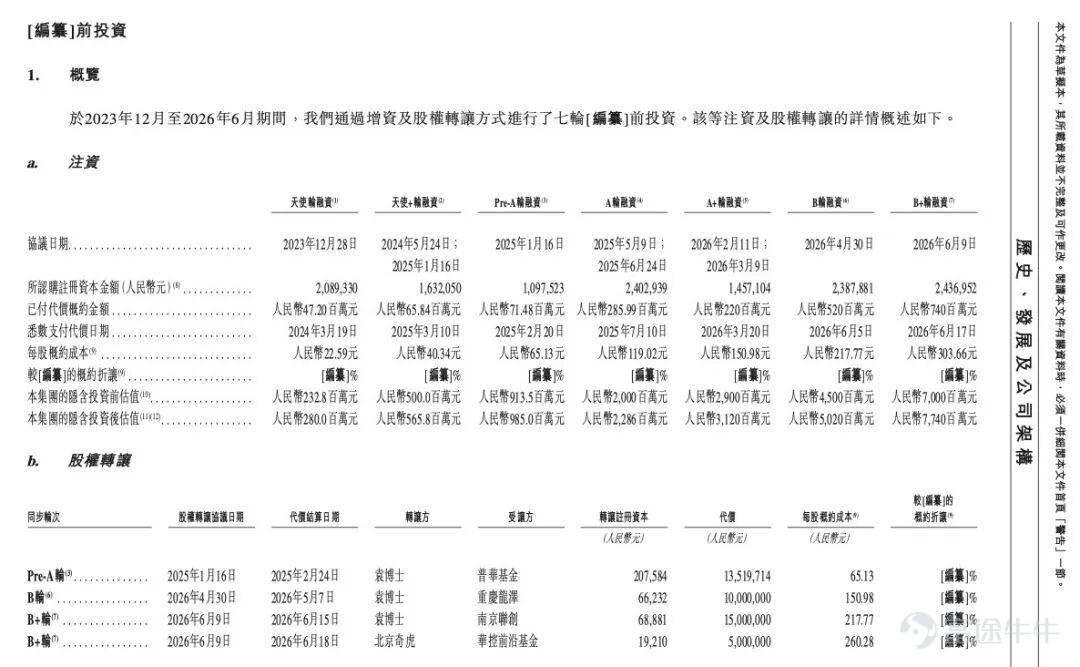 Produced by Bullet Finance Author | Qiong Ma Editor | Egg Chief Art Editor: Qianqian Reviewed by | Song Wen As tokens are increasingly viewed as the 'utilities of the AI era'—akin to water, electricity, and coal—the capital race around the inference compute layer is rapidly intensifying. Recently, SiliconFlow filed its prospectus with the Hong Kong Stock Exchange, aiming to become the 'first AI token factory stock.' Founded in August 2023, this young company has completed seven funding rounds at a remarkable pace, setting a record for the largest single investment in China’s third-party MaaS (Model-as-a-Service) sector in 2026. Backed by Alibaba, Meituan, and others, it achieved a post-money valuation of RMB 7.74 billion. Behind this high-growth capital narrative lies a harsh reality: cumulative net losses of RMB 440 million over three years and a gross margin that turned negative in 2025, plunging to -24%—a deterioration that has drawn significant market attention. Operating as an independent middleware provider, SiliconFlow supports diverse chips including NVIDIA and Ascend, and is compatible with 170 mainstream models such as DeepSeek. However, despite being China’s fourth-largest token supply platform, its 1.5% market share remains dwarfed by the top three giants. With industry leaders wielding substantial pricing power and entrenched ecosystem barriers, third-party platforms like SiliconFlow face severely constrained room to operate. Its strategy of acquiring users through subsidies may even accelerate its own cash burn. Meanwhile, price volatility further complicates SiliconFlow’s position. SiliconFlow specializes in...