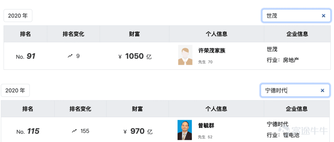 出品 | 子彈財經 作者 | 吳磊 編輯 | 蛋總 美編 | 倩倩 審核 | 頌文 一紙處罰事先告知書，又將世茂送上了風口浪尖。 6月26日晚，上海世茂股份有限公司（以下簡稱：世茂股份）披露，公司涉嫌信息披露違法違規一案已經調查完畢，證監會擬決定，對公司處以罰款1050萬元，並同步對公司實控人許榮茂、及其兒子許世壇處以罰款合計770萬元。 自2022年出現債務逾期以來，世茂股份一直困在還債漩渦裏，並於2024年6月從上交所退市。如若這份處罰落地，對世茂股份來說無疑是雪上加霜。 過去，與衆多閩系民營房企一樣，世茂股份及其背後的控股公司世茂集團加足槓桿、激進擴張。在2020時，世茂集團的合約銷售額一度突破3000億元，當時力壓央企華潤置地、招商蛇口一頭。 短短5年多時間，世茂集團已不復昔日風采——2026年上半年合約銷售額僅剩82億元；當前，其在港股的股價僅剩0.069港元/股，不足1毛。（編者按：港股上市主體「世茂集團」即原來的「世茂房地產」。） 在「二代」許世壇的掌舵下，世茂集團走上了一條坎坷之路，且至今看不到盡頭。 1、許世壇或...