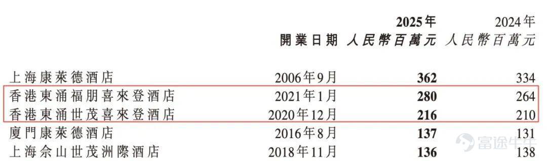 出品 | 子彈財經 作者 | 吳磊 編輯 | 蛋總 美編 | 倩倩 審核 | 頌文 一紙處罰事先告知書，又將世茂送上了風口浪尖。 6月26日晚，上海世茂股份有限公司（以下簡稱：世茂股份）披露，公司涉嫌信息披露違法違規一案已經調查完畢，證監會擬決定，對公司處以罰款1050萬元，並同步對公司實控人許榮茂、及其兒子許世壇處以罰款合計770萬元。 自2022年出現債務逾期以來，世茂股份一直困在還債漩渦裏，並於2024年6月從上交所退市。如若這份處罰落地，對世茂股份來說無疑是雪上加霜。 過去，與衆多閩系民營房企一樣，世茂股份及其背後的控股公司世茂集團加足槓桿、激進擴張。在2020時，世茂集團的合約銷售額一度突破3000億元，當時力壓央企華潤置地、招商蛇口一頭。 短短5年多時間，世茂集團已不復昔日風采——2026年上半年合約銷售額僅剩82億元；當前，其在港股的股價僅剩0.069港元/股，不足1毛。（編者按：港股上市主體「世茂集團」即原來的「世茂房地產」。） 在「二代」許世壇的掌舵下，世茂集團走上了一條坎坷之路，且至今看不到盡頭。 1、許世壇或...