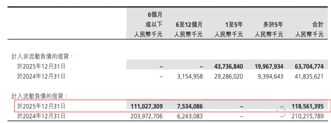 出品 | 子彈財經 作者 | 吳磊 編輯 | 蛋總 美編 | 倩倩 審核 | 頌文 一紙處罰事先告知書，又將世茂送上了風口浪尖。 6月26日晚，上海世茂股份有限公司（以下簡稱：世茂股份）披露，公司涉嫌信息披露違法違規一案已經調查完畢，證監會擬決定，對公司處以罰款1050萬元，並同步對公司實控人許榮茂、及其兒子許世壇處以罰款合計770萬元。 自2022年出現債務逾期以來，世茂股份一直困在還債漩渦裏，並於2024年6月從上交所退市。如若這份處罰落地，對世茂股份來說無疑是雪上加霜。 過去，與衆多閩系民營房企一樣，世茂股份及其背後的控股公司世茂集團加足槓桿、激進擴張。在2020時，世茂集團的合約銷售額一度突破3000億元，當時力壓央企華潤置地、招商蛇口一頭。 短短5年多時間，世茂集團已不復昔日風采——2026年上半年合約銷售額僅剩82億元；當前，其在港股的股價僅剩0.069港元/股，不足1毛。（編者按：港股上市主體「世茂集團」即原來的「世茂房地產」。） 在「二代」許世壇的掌舵下，世茂集團走上了一條坎坷之路，且至今看不到盡頭。 1、許世壇或...