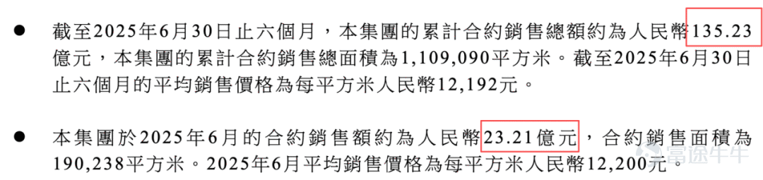 出品 | 子彈財經 作者 | 吳磊 編輯 | 蛋總 美編 | 倩倩 審核 | 頌文 一紙處罰事先告知書，又將世茂送上了風口浪尖。 6月26日晚，上海世茂股份有限公司（以下簡稱：世茂股份）披露，公司涉嫌信息披露違法違規一案已經調查完畢，證監會擬決定，對公司處以罰款1050萬元，並同步對公司實控人許榮茂、及其兒子許世壇處以罰款合計770萬元。 自2022年出現債務逾期以來，世茂股份一直困在還債漩渦裏，並於2024年6月從上交所退市。如若這份處罰落地，對世茂股份來說無疑是雪上加霜。 過去，與衆多閩系民營房企一樣，世茂股份及其背後的控股公司世茂集團加足槓桿、激進擴張。在2020時，世茂集團的合約銷售額一度突破3000億元，當時力壓央企華潤置地、招商蛇口一頭。 短短5年多時間，世茂集團已不復昔日風采——2026年上半年合約銷售額僅剩82億元；當前，其在港股的股價僅剩0.069港元/股，不足1毛。（編者按：港股上市主體「世茂集團」即原來的「世茂房地產」。） 在「二代」許世壇的掌舵下，世茂集團走上了一條坎坷之路，且至今看不到盡頭。 1、許世壇或...