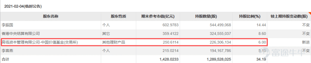 出品 | 子彈財經 作者 | 馬瓊 編輯 | 蛋總 美編 | 倩倩 審核 | 頌文 「隆基最困難的階段已經過去。」這是董事長鍾寶申在2025年年報中向市場傳遞的信息。但最新披露的業績預告顯示，公司2026年上半年預虧34億元至38億元。 自2023年第四季度以來連續第11個季度虧損，昭示着這家光伏龍頭的經營拐點尚未到來。 面對TOPCon佔據市場絕對主導地位的格局，隆基綠能選擇全面押注BC電池技術。2026年一季度BC出貨佔比已升至66.1%，成本與TOPCon基本持平，技術突破初顯成效。 但專利風險暗湧、入局者增多稀釋技術稀缺性、溢價空間面臨擠壓等風險，使得隆基綠能技術轉型的前景仍存變數。 深度虧損背後，隆基綠能股價從高點跌超80%，機構投資者也在離場。高瓴資本2020年以158億元、每股70元高位入局，經歷數次減持後於2026年一季度已退出前十大股東，這筆投資以數十億虧損收場。 當BC技術的成本與規模化瓶頸逐漸被突破，而全行業仍陷於產能過剩與價格競爭的泥潭，「時間的朋友」高瓴資本選擇撤退，隆基綠能能否憑藉這場「背水一戰」實...