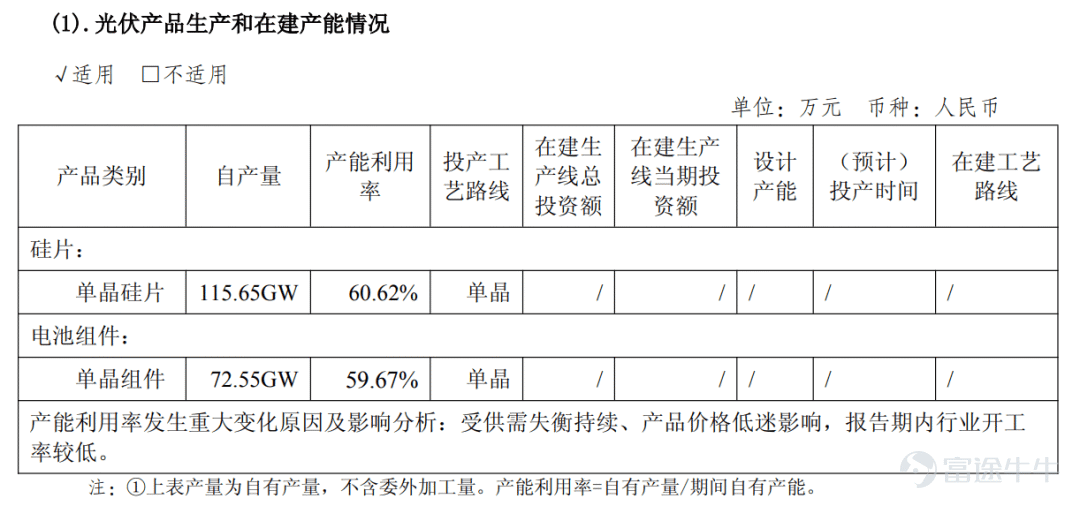 出品 | 子彈財經 作者 | 馬瓊 編輯 | 蛋總 美編 | 倩倩 審核 | 頌文 「隆基最困難的階段已經過去。」這是董事長鍾寶申在2025年年報中向市場傳遞的信息。但最新披露的業績預告顯示，公司2026年上半年預虧34億元至38億元。 自2023年第四季度以來連續第11個季度虧損，昭示着這家光伏龍頭的經營拐點尚未到來。 面對TOPCon佔據市場絕對主導地位的格局，隆基綠能選擇全面押注BC電池技術。2026年一季度BC出貨佔比已升至66.1%，成本與TOPCon基本持平，技術突破初顯成效。 但專利風險暗湧、入局者增多稀釋技術稀缺性、溢價空間面臨擠壓等風險，使得隆基綠能技術轉型的前景仍存變數。 深度虧損背後，隆基綠能股價從高點跌超80%，機構投資者也在離場。高瓴資本2020年以158億元、每股70元高位入局，經歷數次減持後於2026年一季度已退出前十大股東，這筆投資以數十億虧損收場。 當BC技術的成本與規模化瓶頸逐漸被突破，而全行業仍陷於產能過剩與價格競爭的泥潭，「時間的朋友」高瓴資本選擇撤退，隆基綠能能否憑藉這場「背水一戰」實...