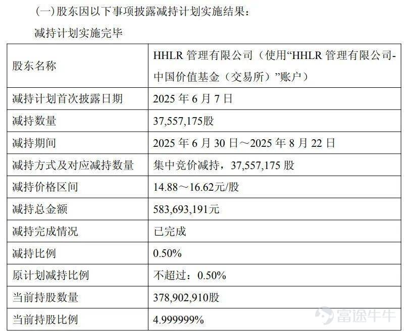出品 | 子彈財經 作者 | 馬瓊 編輯 | 蛋總 美編 | 倩倩 審核 | 頌文 「隆基最困難的階段已經過去。」這是董事長鍾寶申在2025年年報中向市場傳遞的信息。但最新披露的業績預告顯示，公司2026年上半年預虧34億元至38億元。 自2023年第四季度以來連續第11個季度虧損，昭示着這家光伏龍頭的經營拐點尚未到來。 面對TOPCon佔據市場絕對主導地位的格局，隆基綠能選擇全面押注BC電池技術。2026年一季度BC出貨佔比已升至66.1%，成本與TOPCon基本持平，技術突破初顯成效。 但專利風險暗湧、入局者增多稀釋技術稀缺性、溢價空間面臨擠壓等風險，使得隆基綠能技術轉型的前景仍存變數。 深度虧損背後，隆基綠能股價從高點跌超80%，機構投資者也在離場。高瓴資本2020年以158億元、每股70元高位入局，經歷數次減持後於2026年一季度已退出前十大股東，這筆投資以數十億虧損收場。 當BC技術的成本與規模化瓶頸逐漸被突破，而全行業仍陷於產能過剩與價格競爭的泥潭，「時間的朋友」高瓴資本選擇撤退，隆基綠能能否憑藉這場「背水一戰」實...