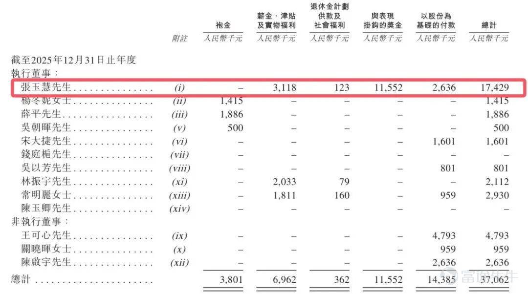 Produced by | Bullet Finance Author | Meng Xiangna Edited by Hu Fangjie Art Direction by | Qianqian Reviewed | Songwen On June 26, Fosun Antgen submitted its listing application to the Hong Kong Stock Exchange. Just 11 days earlier, this vaccine platform under Fosun Pharma had completed a pre-IPO financing round of RMB 968 million, valuing the company post-money at RMB 7.968 billion. However, its prospectus reveals a less glamorous side: a cumulative net loss of RMB 281 million over three years and a debt-to-asset ratio exceeding 70% by the end of 2025. From assembling its vaccine platform through acquisitions, securing financing, to filing for listing, Fosun Antgen’s 'triple leap' reflects both Fosun Pharma’s strategic push to spin off assets amid a recovering Hong Kong market and the company’s own urgent need to ease liquidity pressure. Tracing back to 2021, Fosun Pharma spent over RMB 4 billion to acquire Antgen and inject it into its subsidiary Dalian Yalifeng, rapidly assembling a vaccine business platform. From a product perspective, 70% of the company’s revenue relies on its lyophilized rabies vaccine—a segment already locked in a zero-sum competition. Its much-anticipated 13-valent pneumococcal conjugate vaccine remains in Phase III clinical trials, facing an uphill battle against giants like Pfizer and Walvax Biopharma in a largely saturated market. When pipeline depth fails to translate into profitability, can this externally funded vaccine platform truly justify its nearly RMB 8 billion valuation? 1. The Capital Strategy Behind the RMB 4 Billion Acquisition Fosun Antgen’s predecessor was Chengdu Antgen, established in July 2012 in Chengdu. This domestic company was among the early players focusing on innovative polysaccharide-conjugate vaccines...