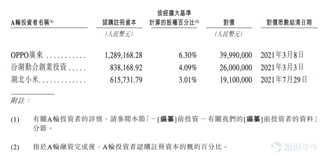 出品 | 子彈財經 作者 | 星空 編輯 | 王亞靜 美編 | 倩倩 審核 | 頌文 2026年7月14日，威兆半導體第二次向港交所遞交招股書，繼續衝刺IPO。 深圳市威兆半導體股份有限公司（以下簡稱「威兆半導體」）是一家位於深圳的功率半導體設計企業，主營MOSFET、IGBT等功率開關芯片，王牌產品是WLCSP晶圓級封裝中低壓器件，這類微型芯片大量用於智能手機電池保護、快充電路、智能手錶等便攜設備。 與此同時，公司還佈局了高壓功率器件，瞄準車載電源、工業儲能等市場。 遞表港交所前夕，湖北小米長江產業基金低價清倉離場。 進入2026年短短數月，公司利潤由盈轉虧。一邊是週期下行帶來的盈利壓力，一邊是多元化轉型持續「燒錢」。 不僅如此，公司還面臨渠道劇烈調整、客戶集中、產品價格持續下探的多重挑戰。 這家消費電子屬性很強的芯片「小巨人」，正在進行一場對抗行業週期、掙脫路徑依賴的艱難博弈。 1、文科生跨界做起半導體，IPO前夕小米低價套現退出 威兆半導體董事長李偉聰是地道潮汕人，潮汕商界素來流傳「寧可睡地板，也要當老闆」的創業信條，這...