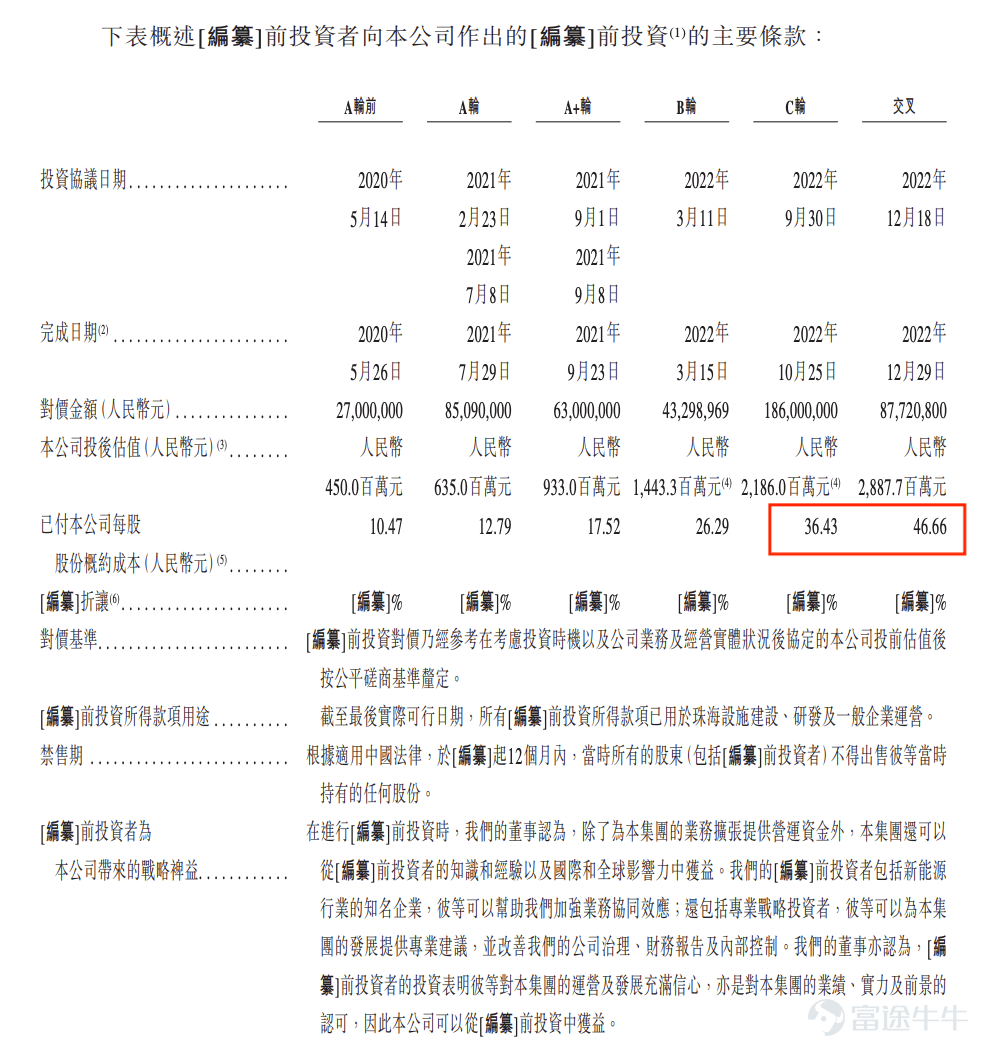 出品 | 子彈財經 作者 | 星空 編輯 | 王亞靜 美編 | 倩倩 審核 | 頌文 2026年7月14日，威兆半導體第二次向港交所遞交招股書，繼續衝刺IPO。 深圳市威兆半導體股份有限公司（以下簡稱「威兆半導體」）是一家位於深圳的功率半導體設計企業，主營MOSFET、IGBT等功率開關芯片，王牌產品是WLCSP晶圓級封裝中低壓器件，這類微型芯片大量用於智能手機電池保護、快充電路、智能手錶等便攜設備。 與此同時，公司還佈局了高壓功率器件，瞄準車載電源、工業儲能等市場。 遞表港交所前夕，湖北小米長江產業基金低價清倉離場。 進入2026年短短數月，公司利潤由盈轉虧。一邊是週期下行帶來的盈利壓力，一邊是多元化轉型持續「燒錢」。 不僅如此，公司還面臨渠道劇烈調整、客戶集中、產品價格持續下探的多重挑戰。 這家消費電子屬性很強的芯片「小巨人」，正在進行一場對抗行業週期、掙脫路徑依賴的艱難博弈。 1、文科生跨界做起半導體，IPO前夕小米低價套現退出 威兆半導體董事長李偉聰是地道潮汕人，潮汕商界素來流傳「寧可睡地板，也要當老闆」的創業信條，這...