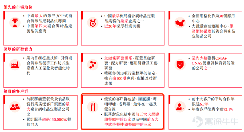 出品 | 子彈財經 作者 | 希波 編輯 | 王亞靜 美編 | 倩倩 審核 | 頌文 站在海底撈、呷哺呷哺、老鄉雞背後的供應商，聚慧食品科技有限公司（以下簡稱「聚慧食品」）正在加速走向臺前。 近日，聚慧食品正式向港交所遞交招股書，向資本市場發起衝擊。 作爲國內最大的第三方中式複合調味品定製供應商，公司2025年收入、淨利潤雙雙下滑，且毛利率和淨利率同步下滑。 IPO前，公司引入的投資者已經提前退出。 除此之外，公司正面臨行業價格競爭、客戶增長放緩以及渠道單一等多重挑戰。 在重重挑戰面前，資本市場十分關心，聚慧食品未來還能不能繼續增長？ 1、爲海底撈提供底料，IPO前夕投資方撤退 聚慧食品由苟中軍和王斌共同創立，二人是同班同學，均爲西南大學化學教育專業畢業。 其中，苟中軍畢業後加入重慶食品工業研究所，從此與食品行業結緣。 苟中軍在爲餐飲企業提供食品技術諮詢時發現，餐飲連鎖規模化最大痛點是菜品口味難以統一，由於人工製作無法實現精準量化，門店規模越大，口味失控風險越高。 瞄準這一痛點，苟中軍和王斌於2002年創立重慶渝來香食品有限公司，...