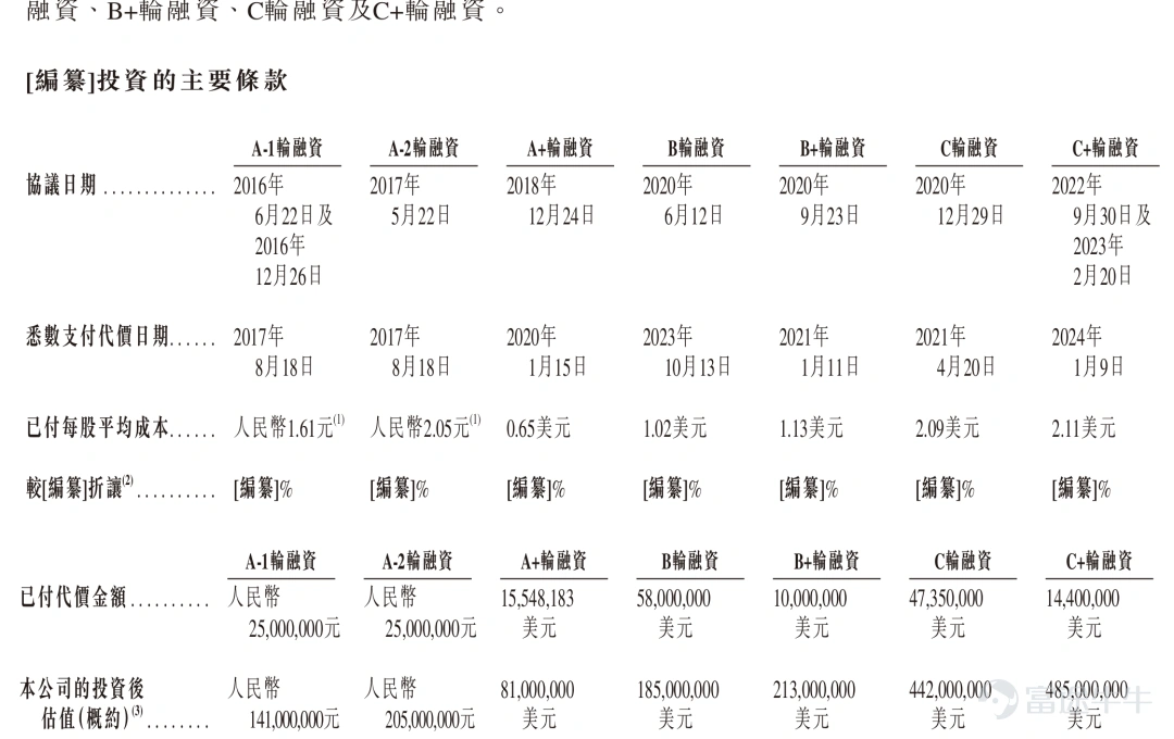 Produced by | Bullet Finance Author | Meng Xiangna Edited by Hu Fangjie Art Direction by | Qianqian Reviewed | Songwen When an innovative biopharmaceutical company’s cash reserves are sufficient only for a few months of operations, its survival no longer hinges solely on the strength of its clinical data but becomes tightly linked to financing windows in capital markets. In July 2026, Yiviva Medical filed its prospectus with the Hong Kong Stock Exchange for the third time. The filing revealed the company’s extremely dire financial situation—As of May 31, 2026, its cash and cash equivalents stood at just RMB 17.04 million. For a biotech firm with multiple clinical-stage pipelines, such limited reserves indicate severely constrained operational runway. Founded 11 years ago and having completed seven rounds of financing, the company counts among its backers top-tier investors including CGC Healthcare Capital, Hillhouse Capital, and Shanghai Biopharmaceutical Industry Equity Investment Fund. Led by founder Zhou Guoying, the team was once regarded as a pioneer in China’s oncolytic virus field—simultaneously advancing novel oncolytic virus therapies for cancer treatment while also developing engineered exosomes for applications in medical aesthetics and disease therapy, aiming to open commercialization pathways through this dual-pronged strategy. However, investors face a critical question: In the oncolytic virus sector—which had a global market size of merely USD 100 million in 2025 and a compound annual growth rate below 7% over the past six years—can Yiviva Medical break the curse of 'hype without commercialization'? And can its much-anticipated engineered exosome platform become...
