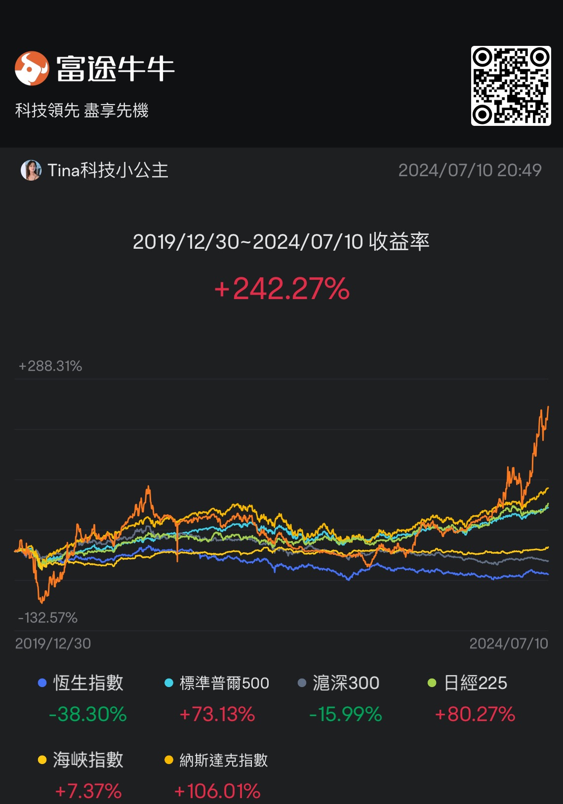 我在富途的日子