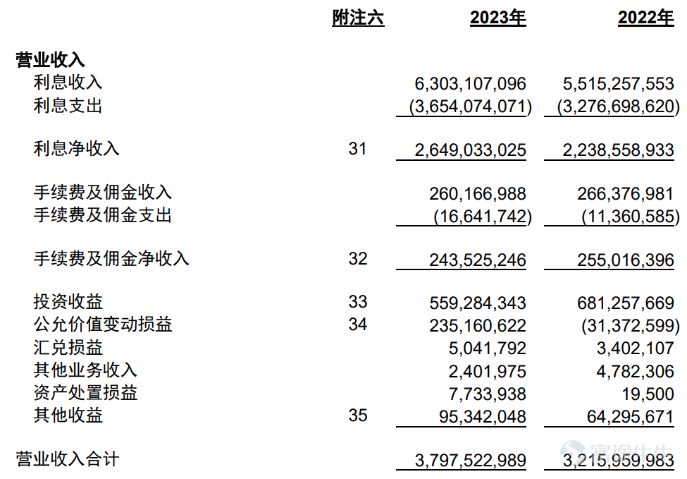 嘉兴银行业绩上涨却市值下滑，新任行长背后的辛酸