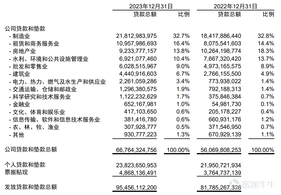嘉兴银行业绩上涨却市值下滑，新任行长背后的辛酸