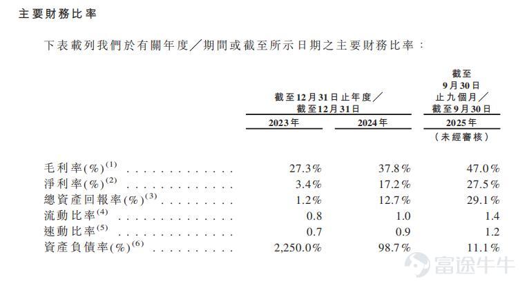 Recently, Henan Jinxing Brewery Co., Ltd. (hereinafter referred to as 'Jinxing Brewery') submitted an IPO application to the Hong Kong Stock Exchange, officially kicking off its listing process in Hong Kong. In the long-term competition within the beer industry, the key lies in winning frequent repurchases from consumers, securing continuous channel support, capturing shelf space at retail outlets, while strictly maintaining a balance between cost and quality. Weakness in any aspect will quickly impact financial performance. Against this backdrop, a series of pre-IPO moves by Jinxing Brewery have drawn attention, particularly the concentrated dividend payouts, which could be described as a surprise 'fire-sale style dividend.' According to the prospectus, Jinxing Brewery declared dividends three times in 2025, totaling more than USD 42 million. Specifically, in March 2025, Jinxing Brewery announced and paid out cash dividends amounting to USD 14 million in the same month; in May 2025, it declared another payout, disbursing USD 17.6 million in June 2025; and in October 2025, it announced an additional USD 14 million dividend. As of September 30, 2025, cumulative payouts reached approximately USD 32.3 million. Examining the equity structure, the majority of Jinxing Brewery's substantial dividends flow to Zhang Tieshan and his son Zhang Feng. Zhang Tieshan holds 9.94%, while Zhang Feng owns 8.95%. Together, they control 74.56% of the shares through Jinxing Holdings, representing about 93.45% combined. Currently, Zhang Tieshan serves as chairman of Jinxing Brewery, with his son Zhang Feng acting as general manager. This IPO push has led outsiders to view Chinese craft brewing as the core growth engine for Jinxing Brewery. However,...