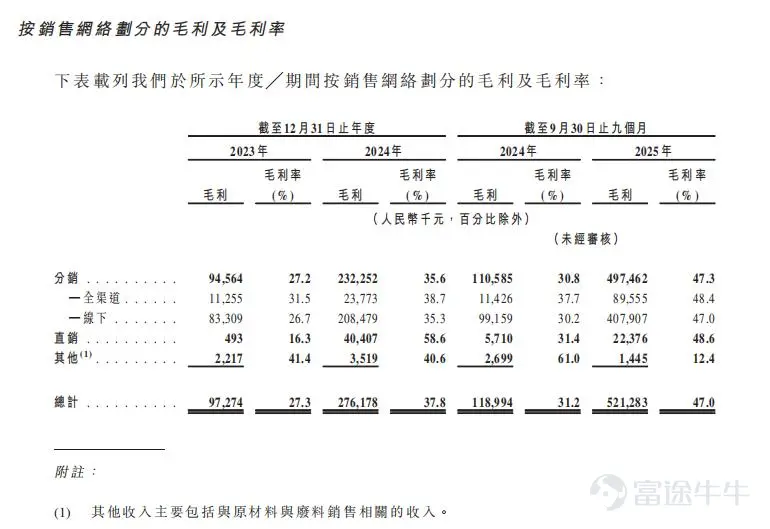 Recently, Henan Jinxing Brewery Co., Ltd. (hereinafter referred to as 'Jinxing Brewery') submitted an IPO application to the Hong Kong Stock Exchange, officially kicking off its listing process in Hong Kong. In the long-term competition within the beer industry, the key lies in winning frequent repurchases from consumers, securing continuous channel support, capturing shelf space at retail outlets, while strictly maintaining a balance between cost and quality. Weakness in any aspect will quickly impact financial performance. Against this backdrop, a series of pre-IPO moves by Jinxing Brewery have drawn attention, particularly the concentrated dividend payouts, which could be described as a surprise 'fire-sale style dividend.' According to the prospectus, Jinxing Brewery declared dividends three times in 2025, totaling more than USD 42 million. Specifically, in March 2025, Jinxing Brewery announced and paid out cash dividends amounting to USD 14 million in the same month; in May 2025, it declared another payout, disbursing USD 17.6 million in June 2025; and in October 2025, it announced an additional USD 14 million dividend. As of September 30, 2025, cumulative payouts reached approximately USD 32.3 million. Examining the equity structure, the majority of Jinxing Brewery's substantial dividends flow to Zhang Tieshan and his son Zhang Feng. Zhang Tieshan holds 9.94%, while Zhang Feng owns 8.95%. Together, they control 74.56% of the shares through Jinxing Holdings, representing about 93.45% combined. Currently, Zhang Tieshan serves as chairman of Jinxing Brewery, with his son Zhang Feng acting as general manager. This IPO push has led outsiders to view Chinese craft brewing as the core growth engine for Jinxing Brewery. However,...