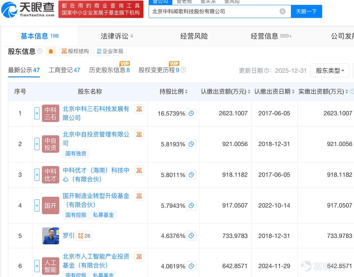 Source | Beiduo Business & Beiduo Finance On June 17, 2026, Beijing Zhongke Wenge Technology Co., Ltd. (hereinafter referred to as “Zhongke Wenge,” HK:01956 $WENGE AI (01956.HK)$ ) announced its offering circular, with the bookbuilding period running from June 17 to June 23, and its H-shares expected to debut on the Hong Kong Stock Exchange on June 26, 2026. In this offering, Zhongke Wenge plans to globally offer 14.8346 million H-shares, with an additional 15% over-allotment option. The issue price is set at HK$60.70 per share. Assuming the over-allotment option is not exercised, the company will raise approximately HK$900 million, with net proceeds of about HK$827 million. According to Beduo Business & Beduo Finance, Zhongke Wenge has secured six cornerstone investors, who have collectively committed to subscribe for USD 31 million worth of shares. These cornerstone investors include China Orient EIF, Harvest International, Qianhai International Fund, Guohui Hong Kong, Huatai Capital Investment, and Minsheng International. As outlined in the prospectus, Zhongke Wenge was founded in 2017 by AI scientists from the Institute of Automation, Chinese Academy of Sciences, and has consistently focused on advancing enterprise data analytics and decision intelligence. On June 25, 2025, the company confidentially submitted its prospectus to the Hong Kong Stock Exchange. Information from Tianyancha App shows that Zhongke Wenge was established in March 2017 and is headquartered in Haidian District, Beijing. The company currently has a registered capital of approximately RMB 150 million...