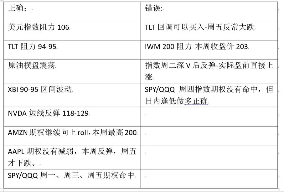 美債、非農就業與下半年走勢-美股每週交易筆記-2024.06.30
