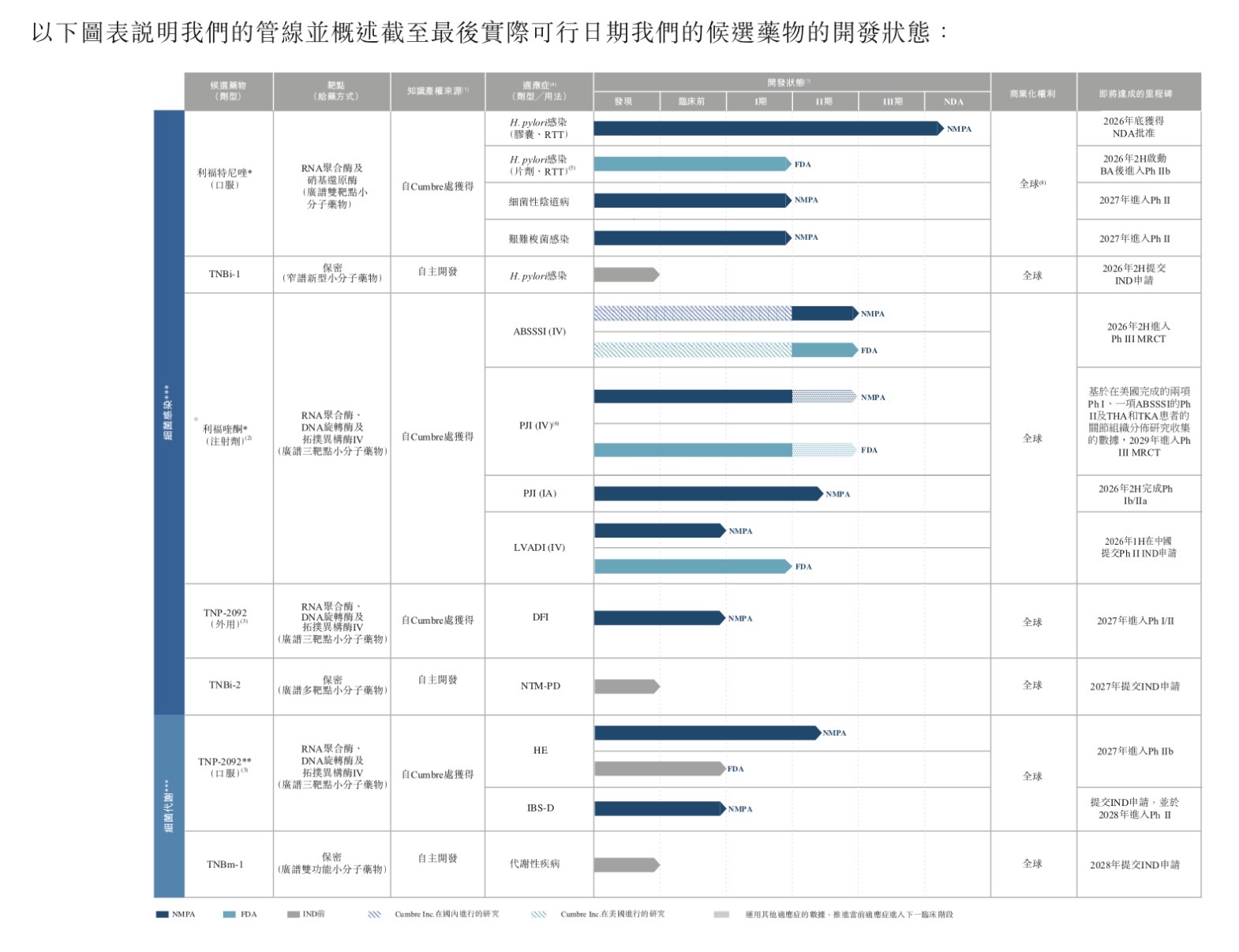 [Hong Kong IPO] Subscription Plan for 'DanNor Pharma-B'