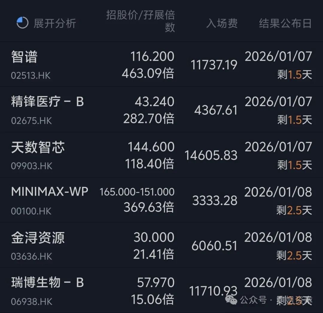 什么是IPO？