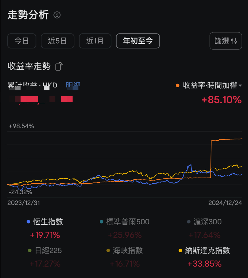 這裡出了個小Bug,誤把轉倉計入收益率了,變得很有趣,實際上我相同策略在牛牛的年化收益率比其他券商更高