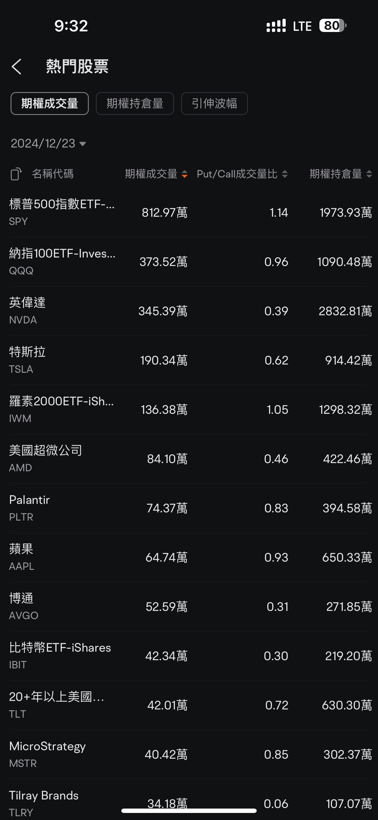 賣方終極對決：獨孤九劍(CC) vs 葵花寶典(中性策略)