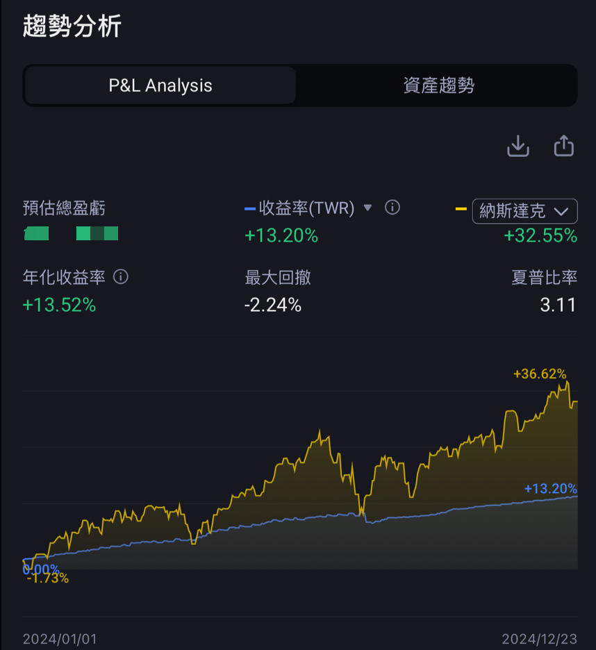 葵花寶典: 清道夫交易法,收益率約15%,sharpe ratio~3