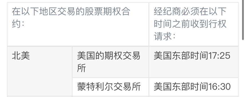 收盤後,買方仍然有1小時25分鐘提交行權指示,仍然需要關注盤後價格異動