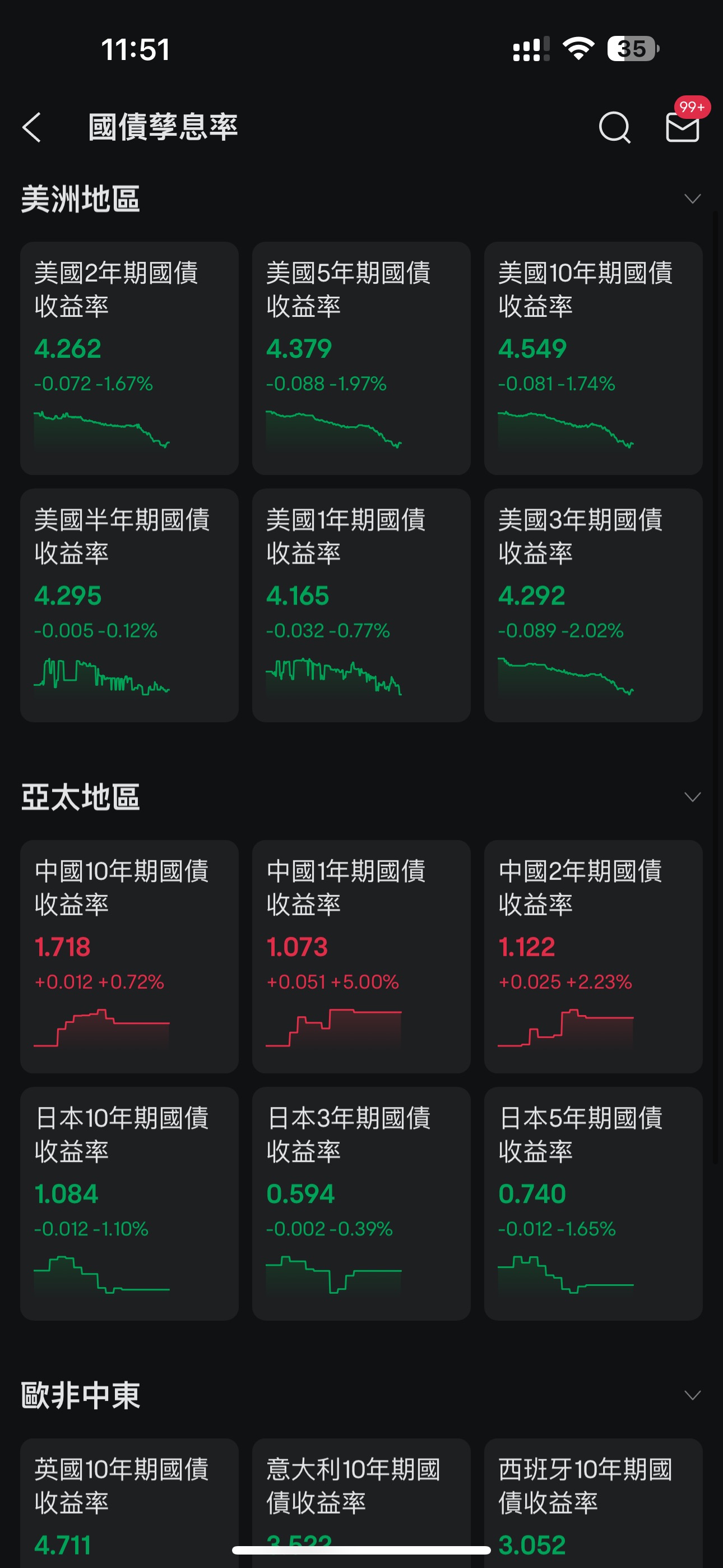 韭菜專家說故事:比特猴 與 猴村債券